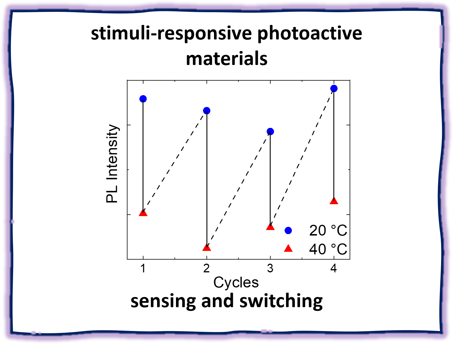 stimuli-responsive materials
